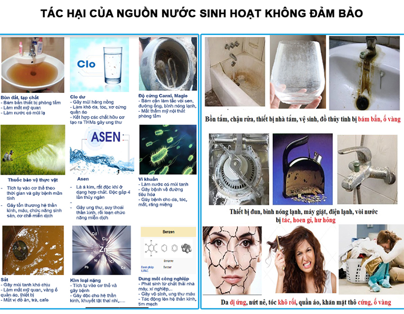 li-do-nen-su-dung-he-thong-loc-nuoc-sinh-hoat-1.jpg