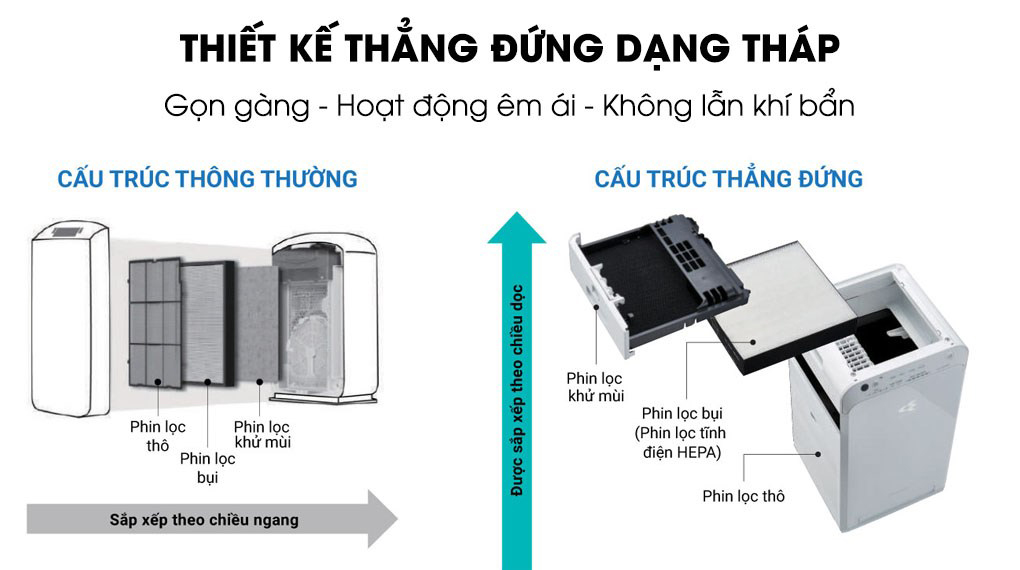 may-loc-khong-khi-daikin-mc55uvm6-7-4 (2).jpg