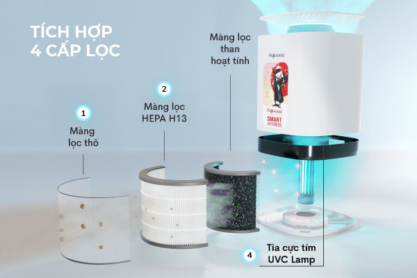 may-loc-khong-khi-thong-minh-fujihome-ap8026us-7.jpg