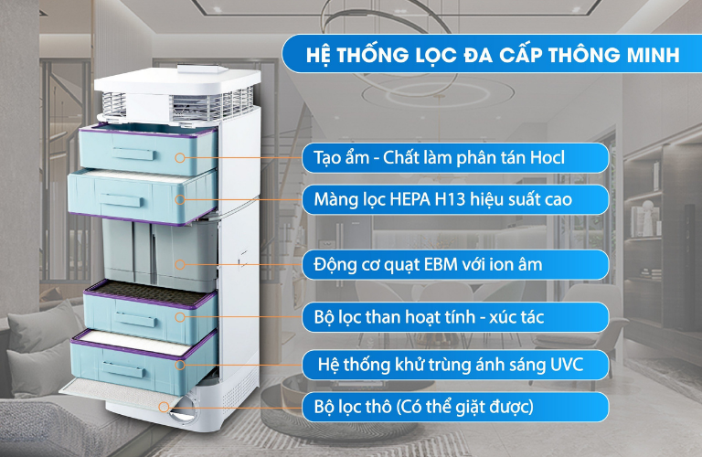he-thong-loc-da-cap-may-loc-khong-khi-kosmen-km-a99.png