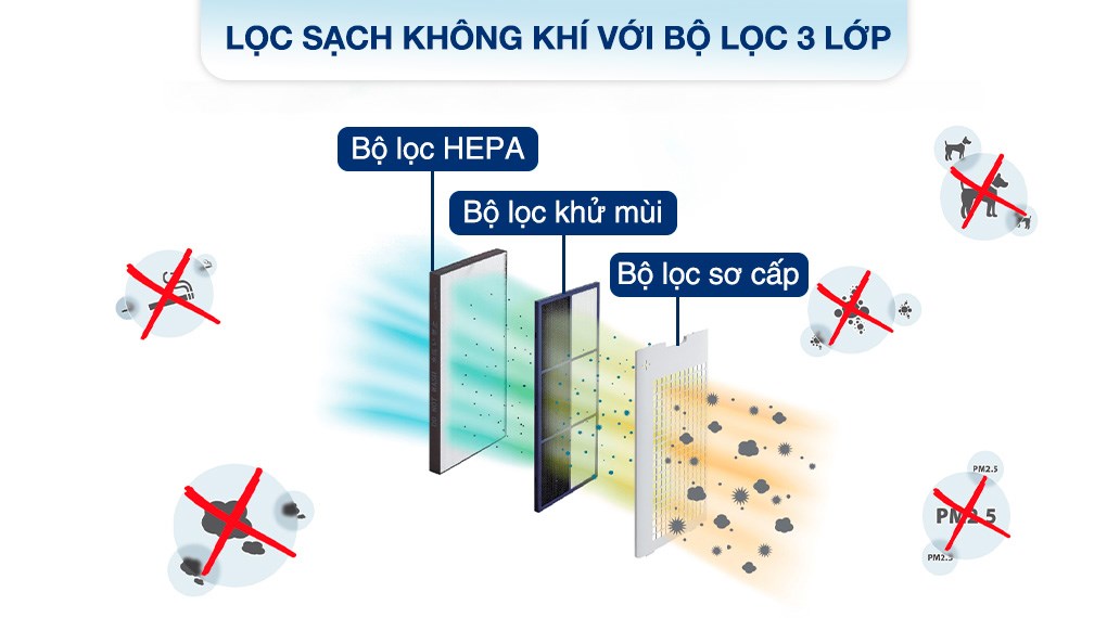 may-loc-khong-khi-sharp-ki-n50v-w-51w-bo-loc.jpg