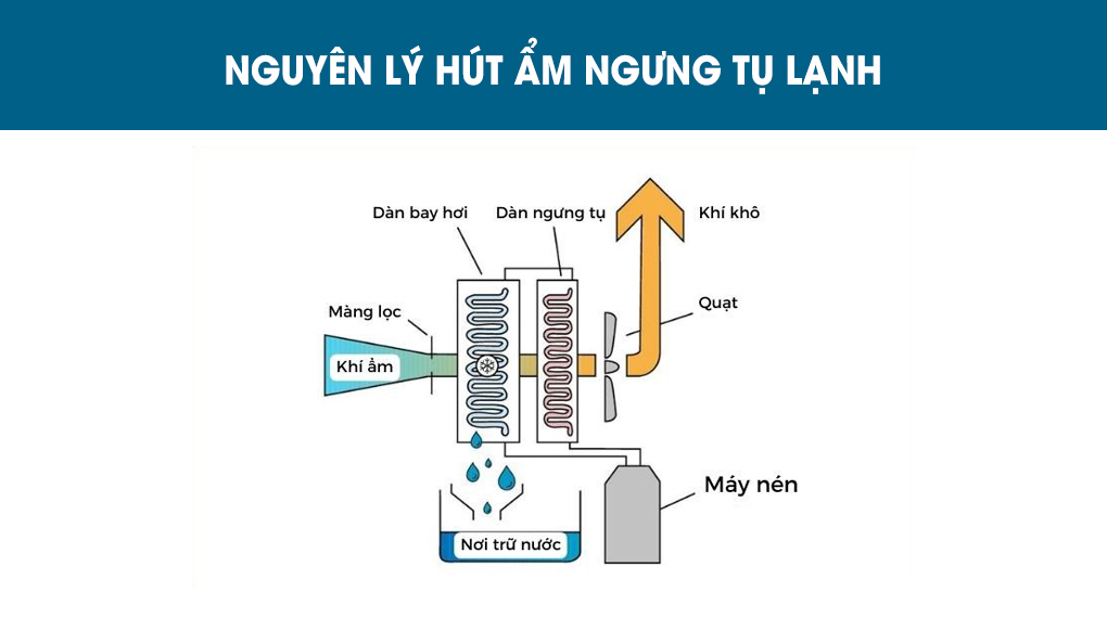 may-hut-am-cong-nghiep-fujie-hm-1050dn-01.jpg