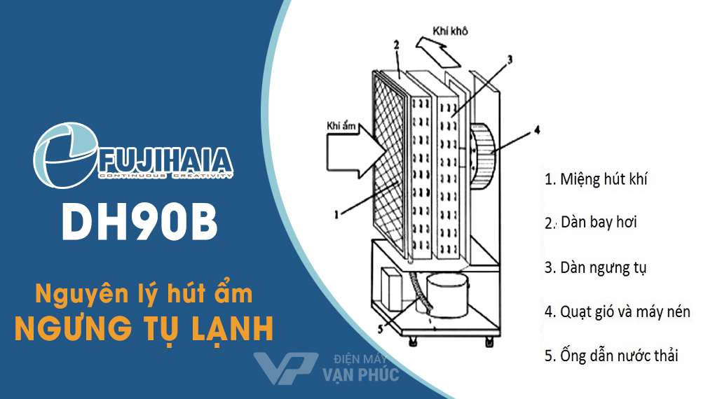 may-hut-am-cong-nghiep-fujihaia-dh90b-01.jpg