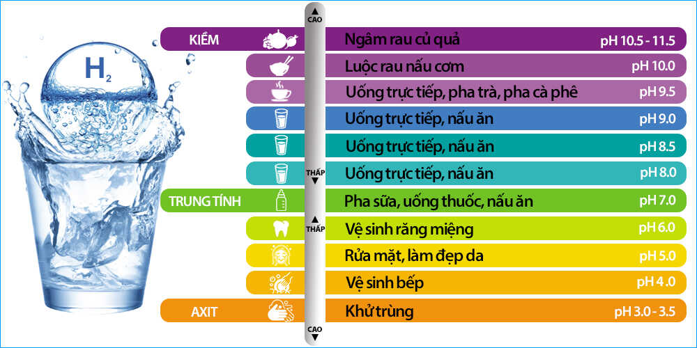 cac-cap-do-nuoc-ion-kiem.jpg