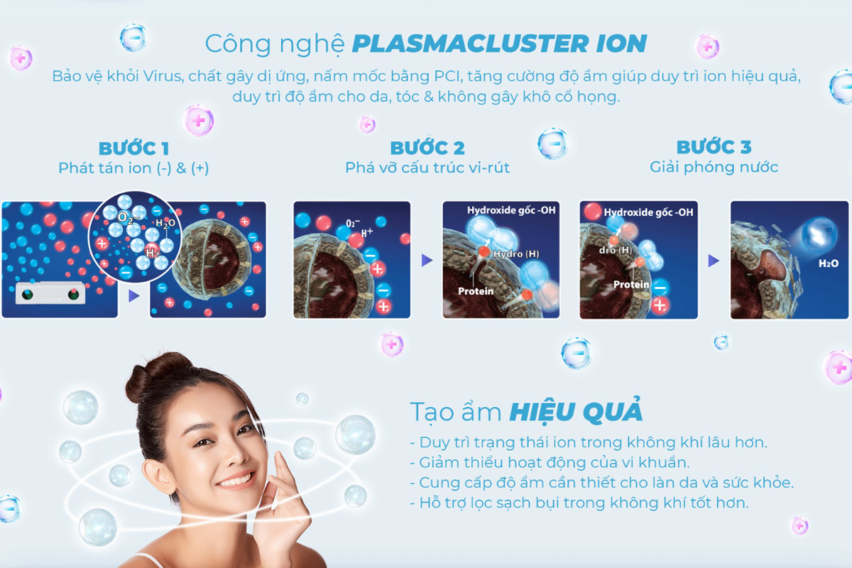 cong-nghe-plasmacluster-ion.jfif
